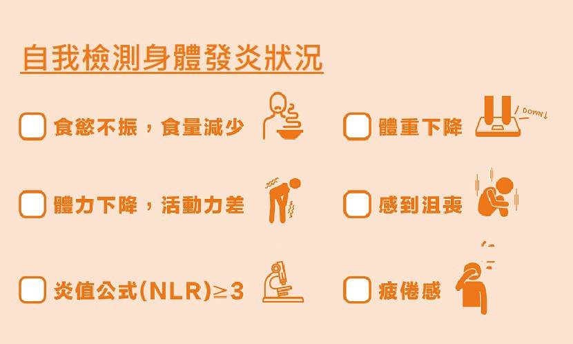 自我檢測-發炎反應-抗發炎-食慾不振-疲勞-沮喪-體重下降