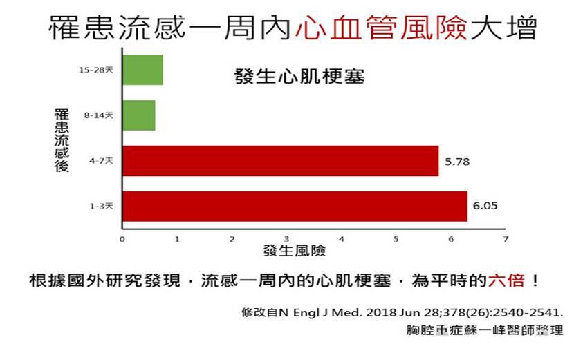 蘇一峰醫師提供