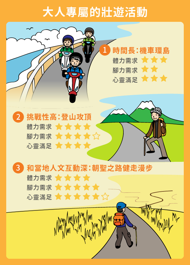 大人專屬的壯遊活動