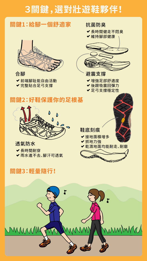 3關鍵選對好鞋