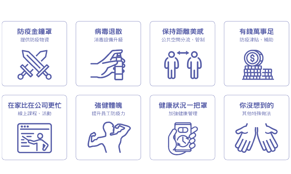 CHR企業防疫包 織起員工健康照顧完整防護網
