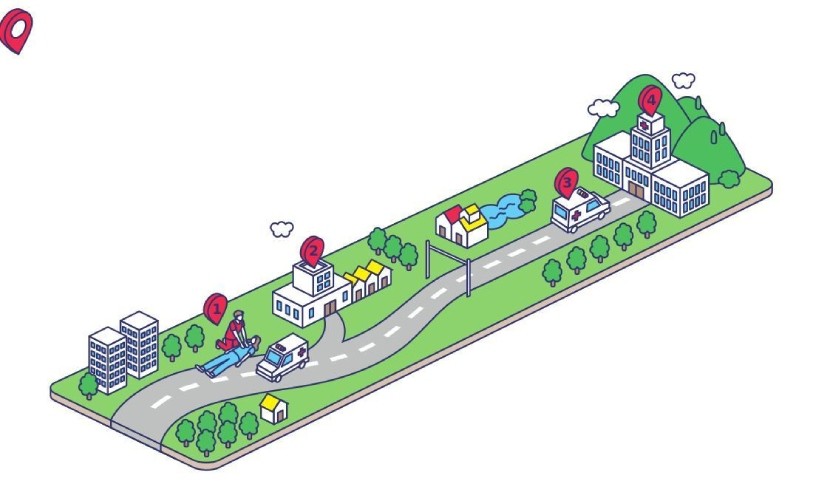 2021《康健》城市急救力大調查　你的城市急救網夠不夠力？