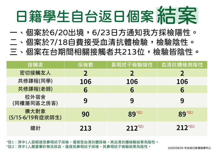 八大場所戴口罩