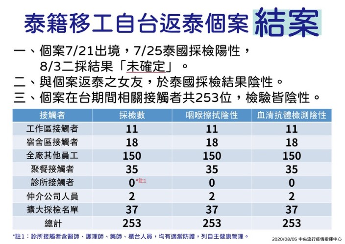 八大場所戴口罩