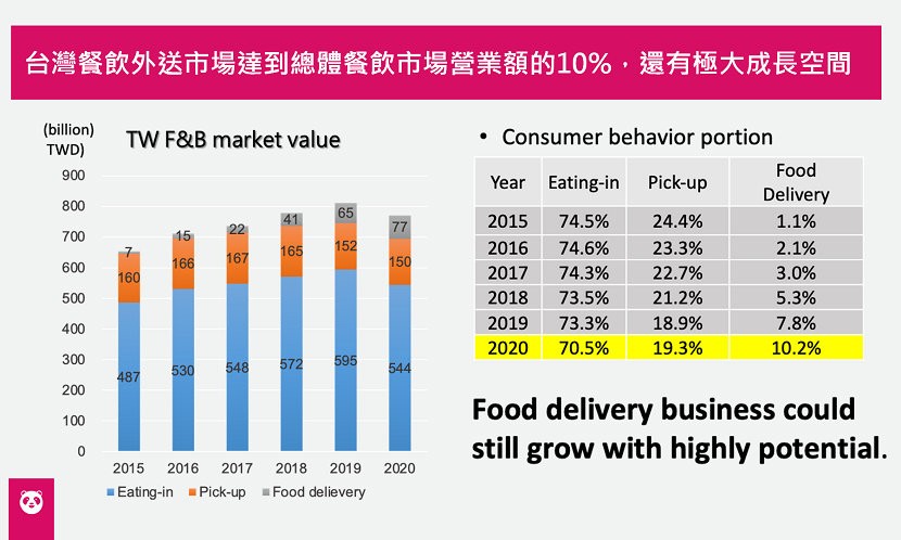 foodpanda-高齡友善-外送