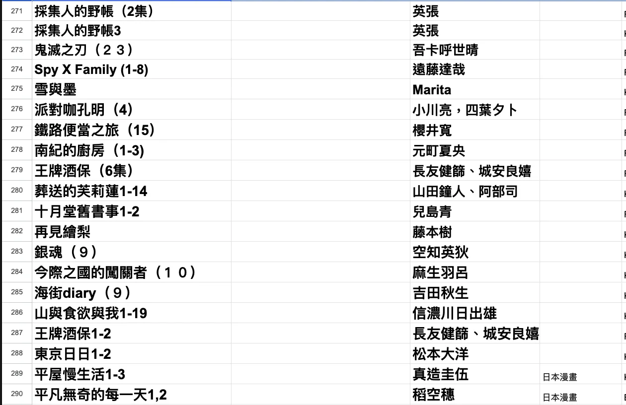 因為買的漫畫和書數量之多,蕭女士為方便記錄,還特別開了一份試算表。圖片來源 / 蕭女士提供