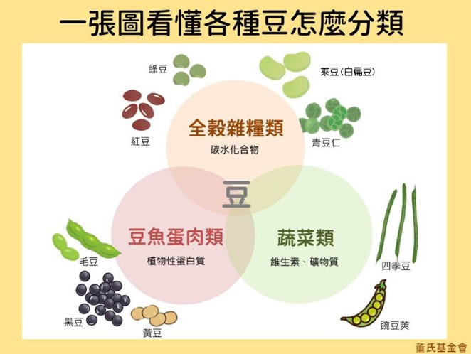 白扁豆,皇帝豆,新冠病毒