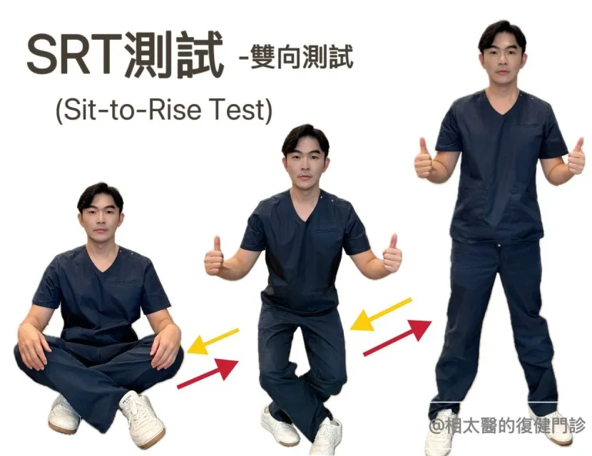 坐下起立測試