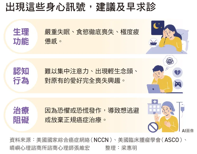 圖片來源 / 康健雜誌《癌後新生活100問完全解答》