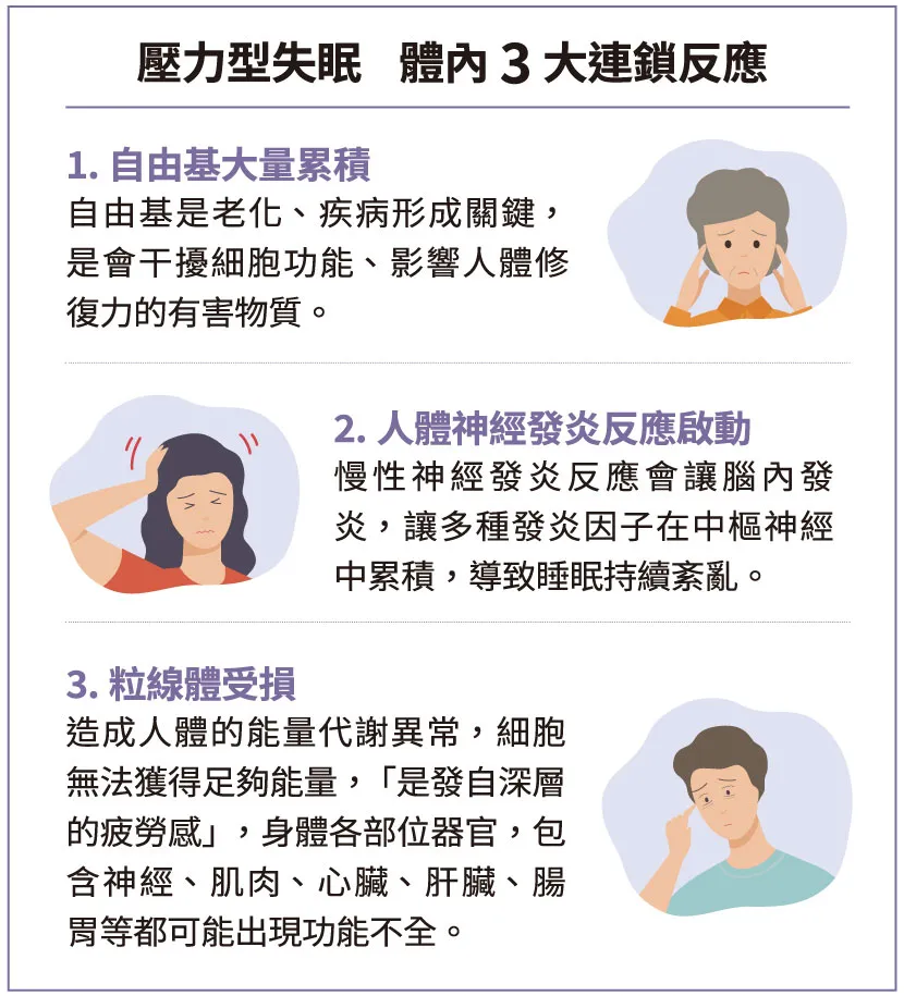長期處於壓力型失眠 體內3大連鎖反應