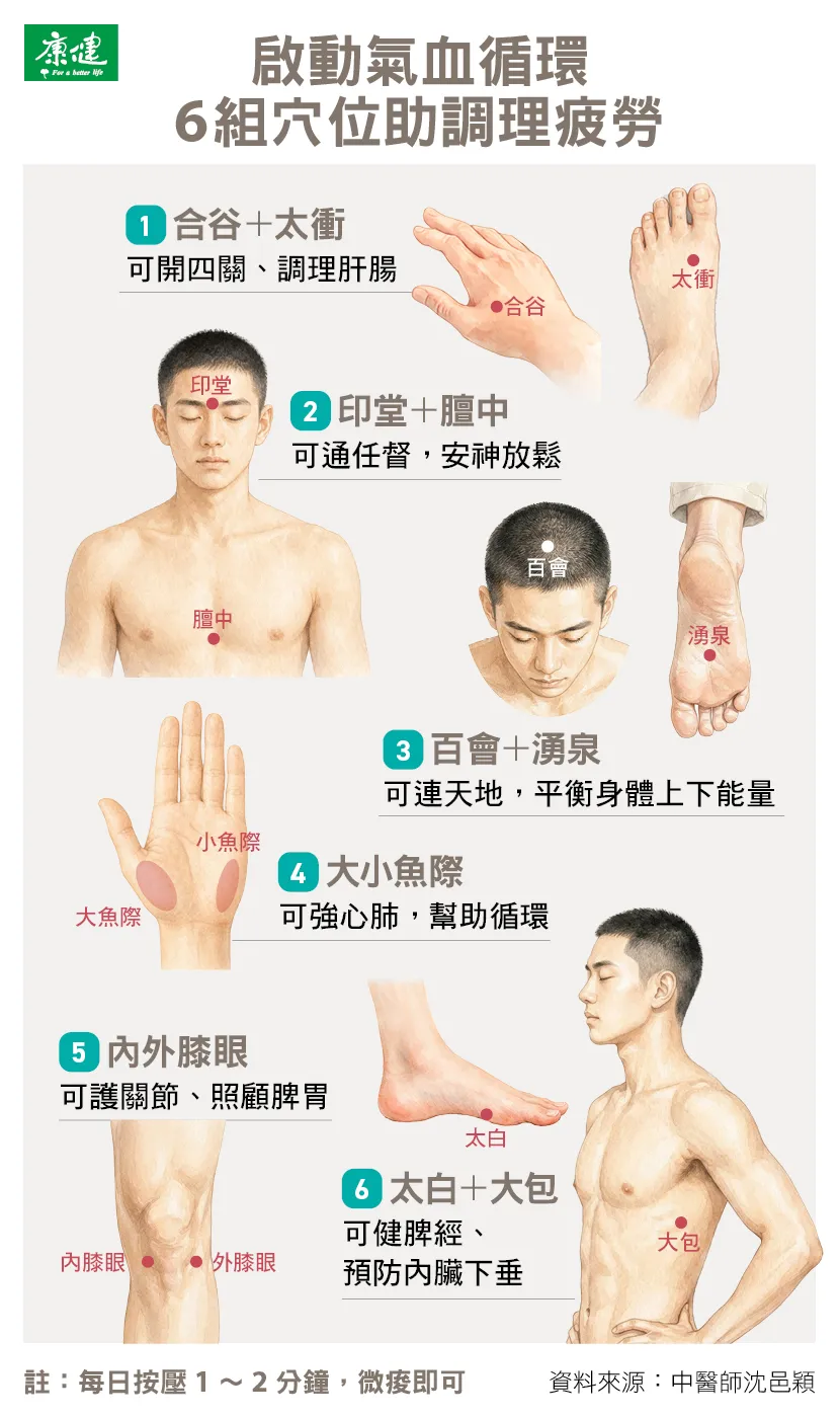 圖片來源 / 康健編輯部