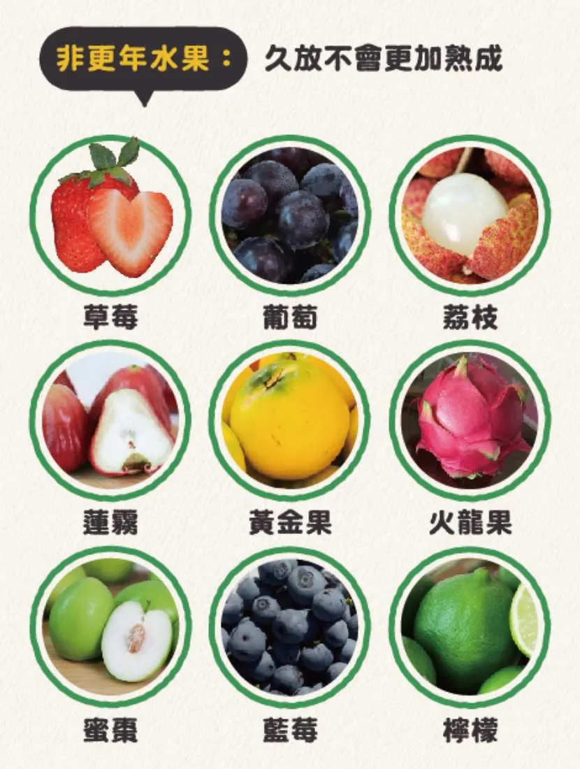 非更年性水果