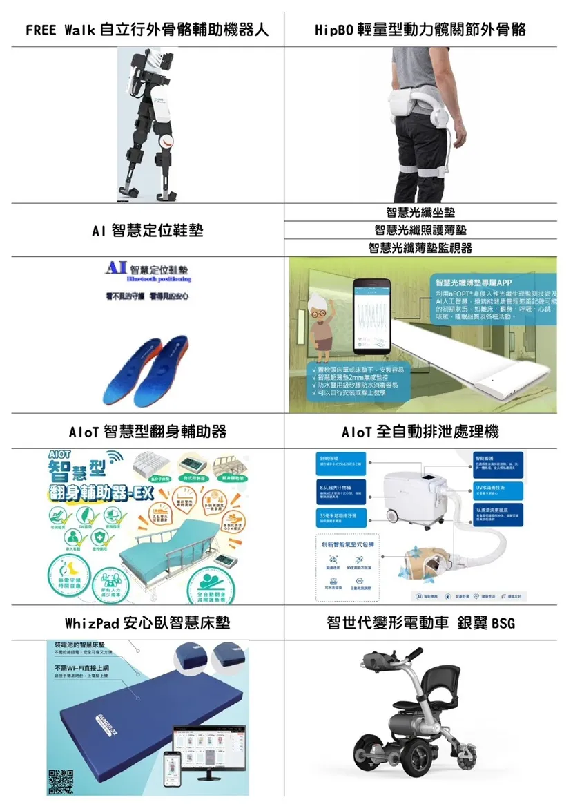 圖1：產品皆為衛福部7月1日公告第1批通過審議的智慧科技輔具。 圖片來源 / 明陽來村整理提供