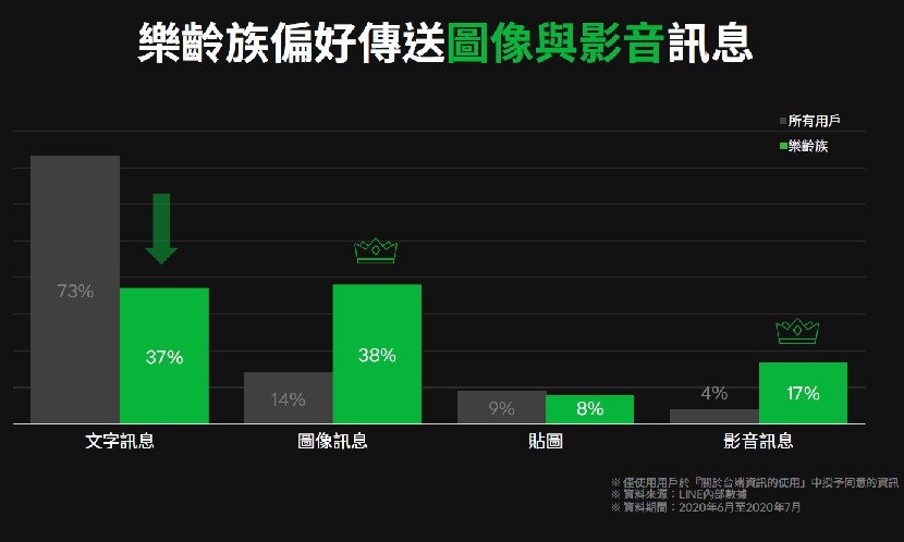 LINE_高齡論壇_Vision 2025高齡國際趨勢論壇_康健_樂齡族