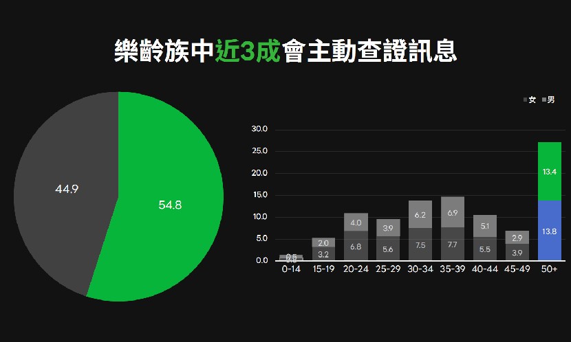 LINE,高齡論壇,Vision 2025高齡國際趨勢論壇,康健,樂齡族