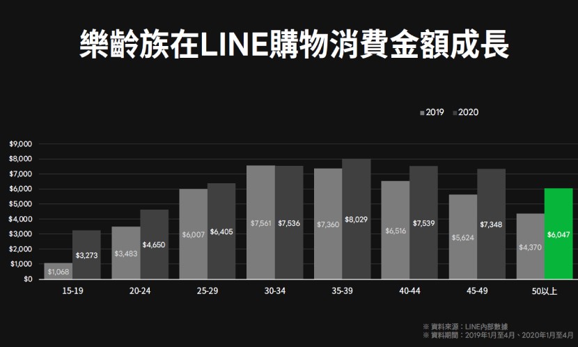 LINE,高齡論壇,Vision 2025高齡國際趨勢論壇,康健,樂齡族