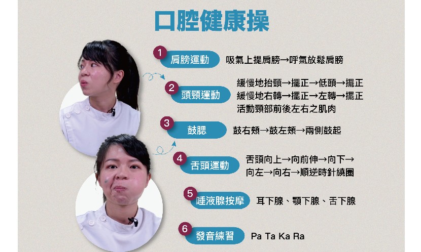 咀嚼_咀嚼力_牙齒_牙周病_掉牙_健口操_失智症_失智_流質食物_健口操_假牙