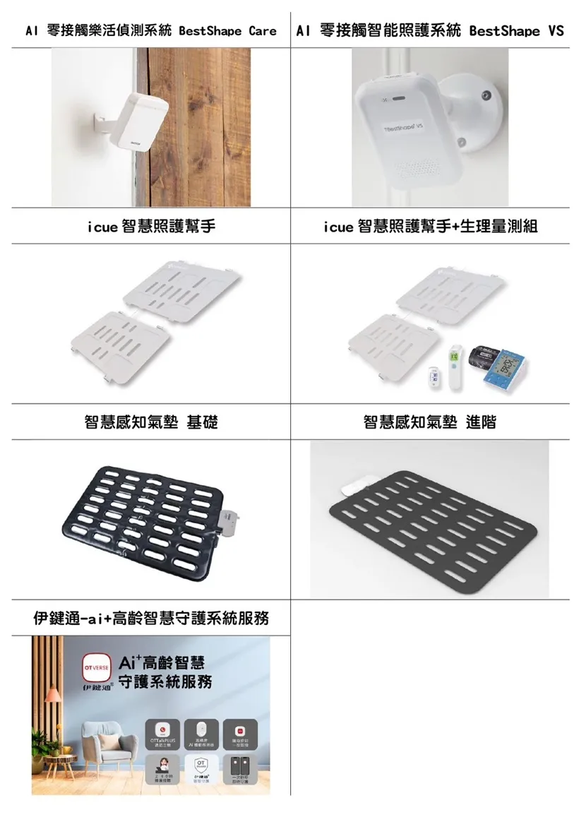 圖2：產品皆為衛福部7月1日公告第1批通過審議的智慧科技輔具。 圖片來源 / 明陽來村整理提供