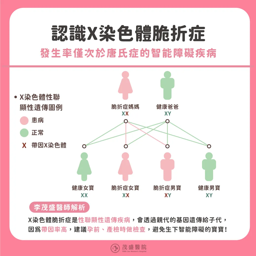 胚胎染色體篩檢有助降低寶寶出生後罹患遺傳疾病的風險。圖片來源 / Shutterstock