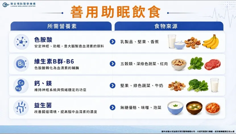 營養師徐景宜建議善用助眠飲食，均衡攝取營養素，有助一夜好眠。圖片來源 / 聯安預防醫學機構提供