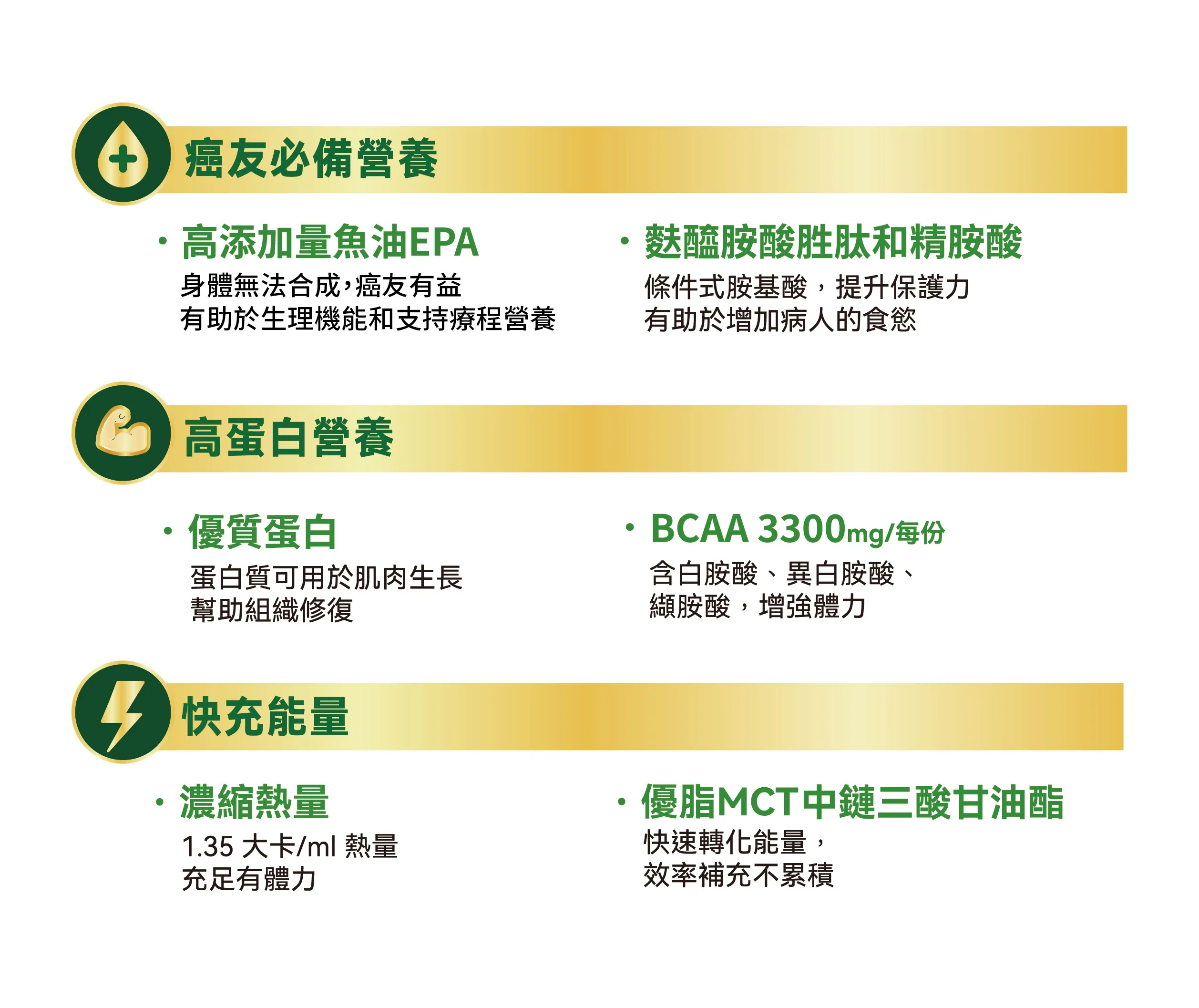 完膳癌症專用營養素 ， EPA、麩醯胺酸與精胺酸一罐滿足。