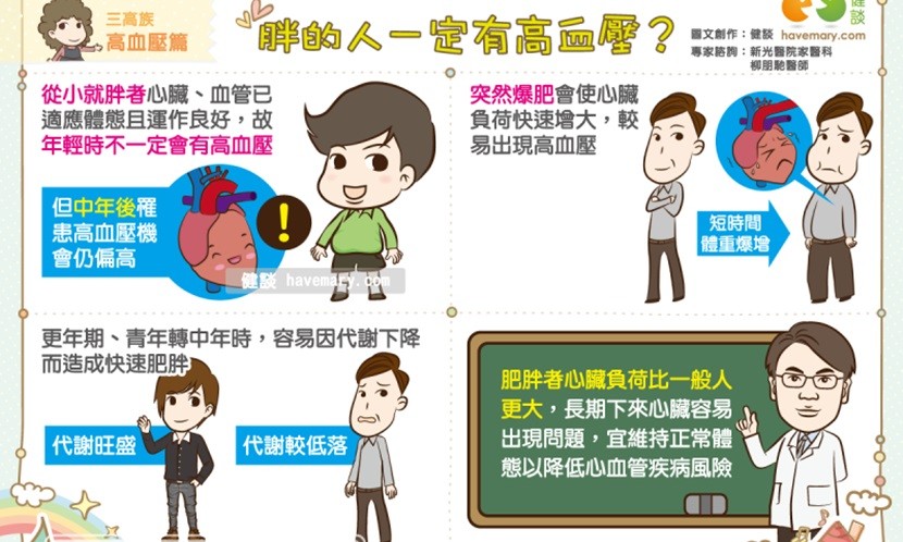 胖的人一定有高血壓？醫師：這幾種肥胖要注意