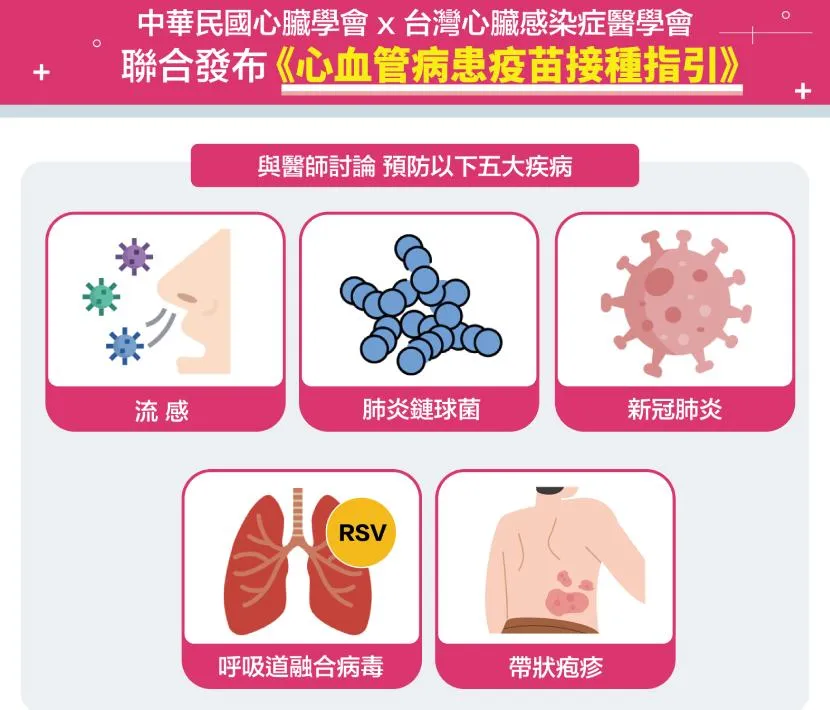 指引