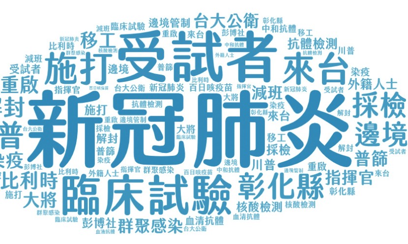 年度10大健康關鍵字出爐　誰是真正熱搜常勝軍？