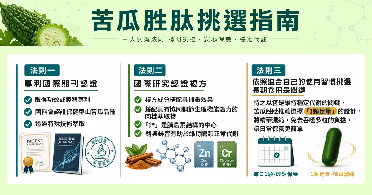 【2026最新指南】苦瓜胜肽推薦怎麼選?解析3大挑選重點與黃金配方,穩健打造平衡新生活