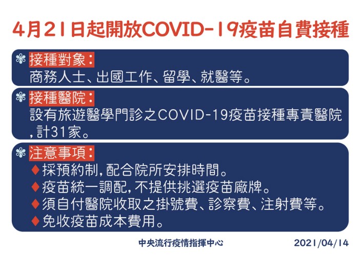 新冠疫苗-AZ疫苗-自費-接種-費用-條件