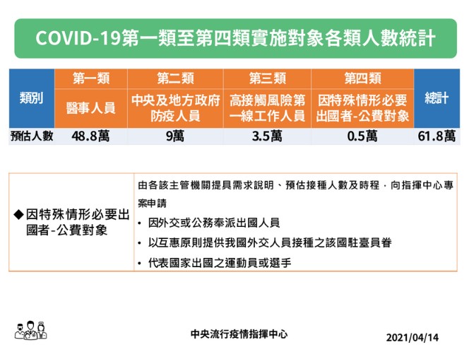 新冠疫苗-AZ疫苗-自費-接種-費用-條件