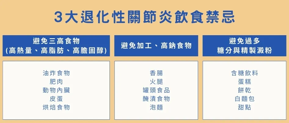 了解退化性關節炎的飲食禁忌，盡早保養，預防關節炎！