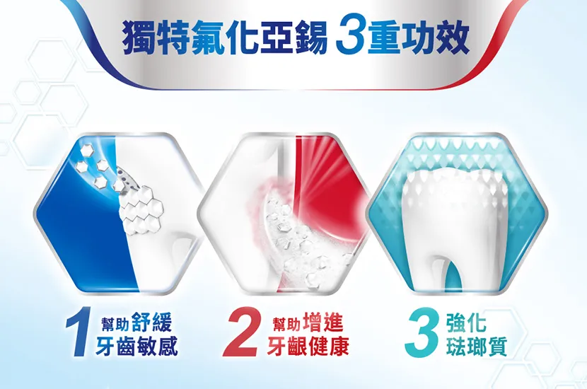 具備多重功效的牙膏,有助於同時改善敏感與琺瑯質受損問題。