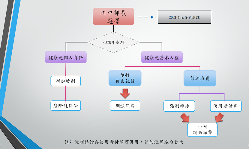 阿中部長的選擇