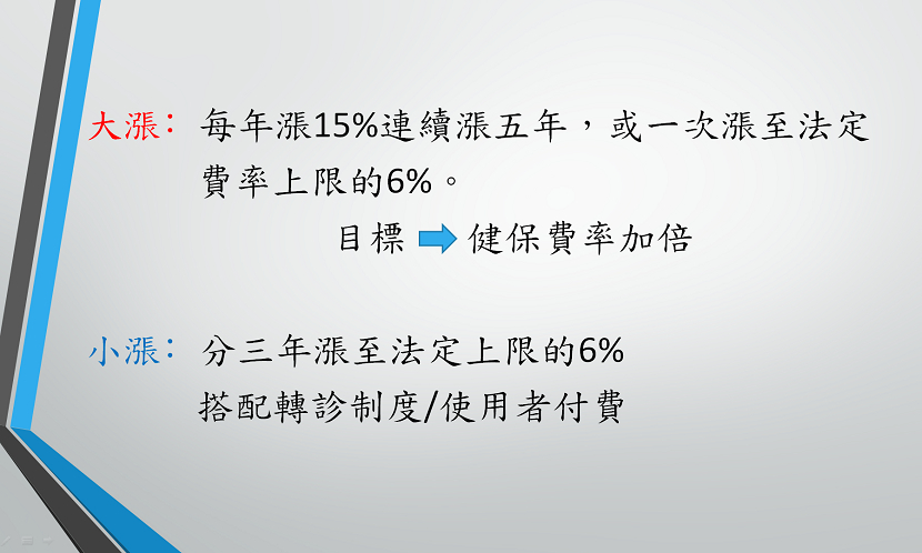 大漲小漲
