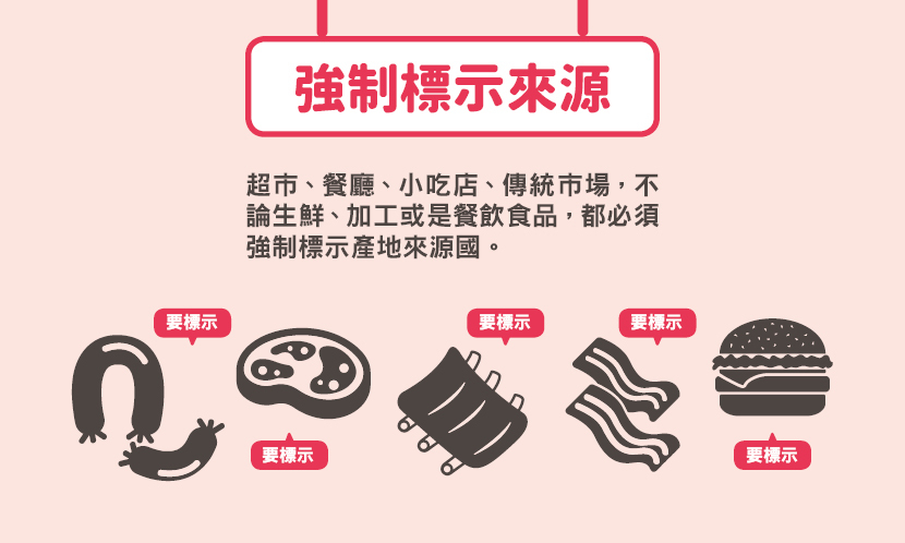 美豬 美牛 進口 瘦肉精 萊克多巴胺