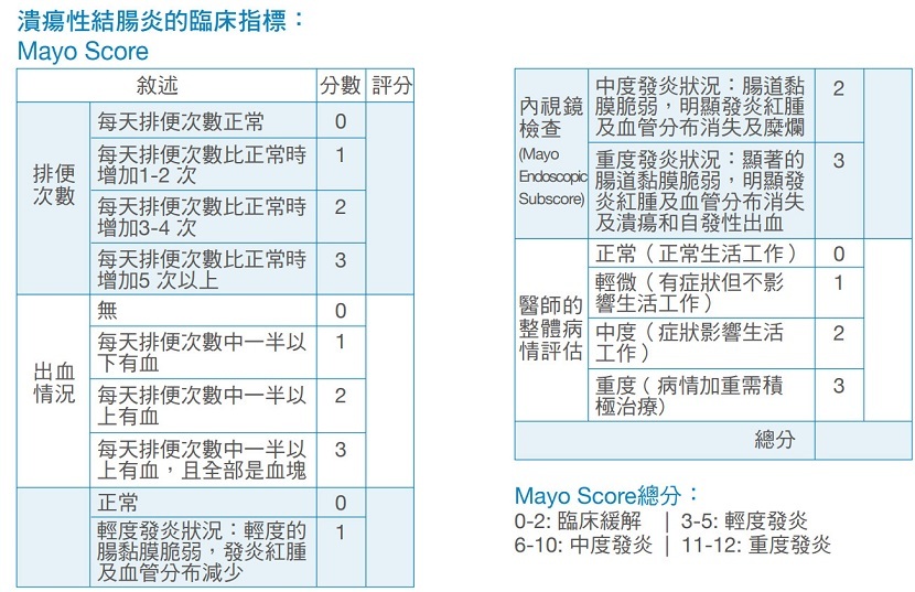 潰瘍性大腸炎 檢測 量表