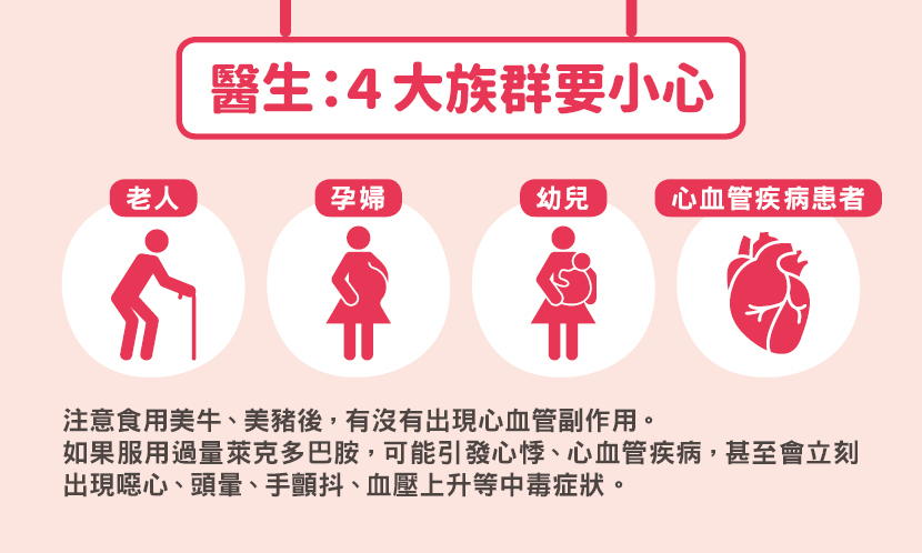 美豬 美牛 進口 瘦肉精 萊克多巴胺