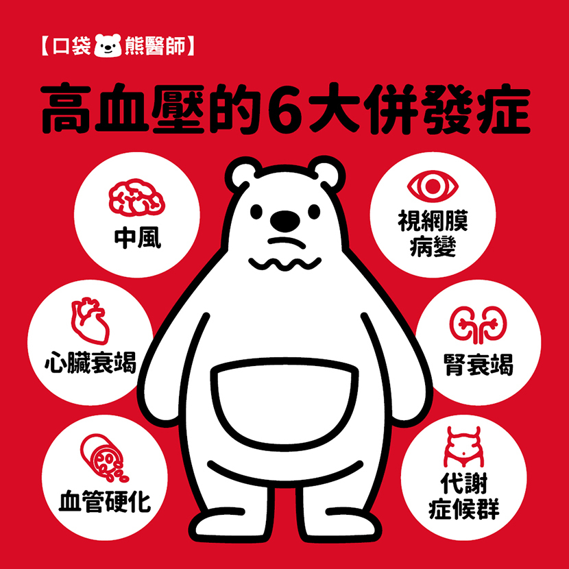 高血壓 併發症 中風 主動脈剝離 視網膜病變 腎衰竭 代謝症候群