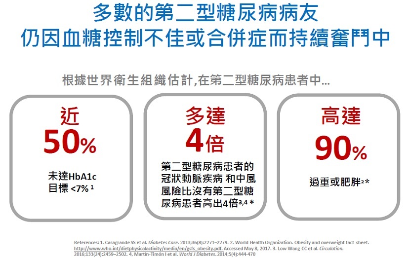 腸泌素 第二型糖尿病