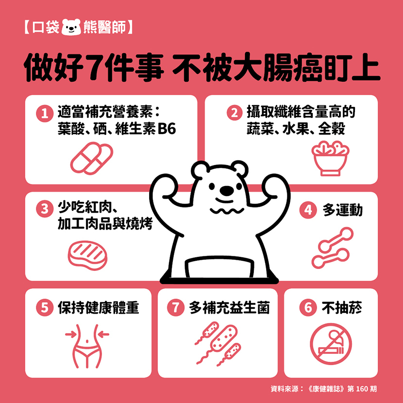 大腸癌-症狀-預防-分期-飲食-存活率-排便-腫瘤