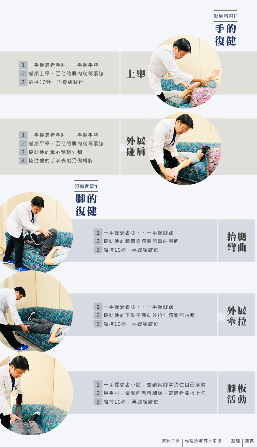 新冠肺炎 臥床 肌力訓練 復健