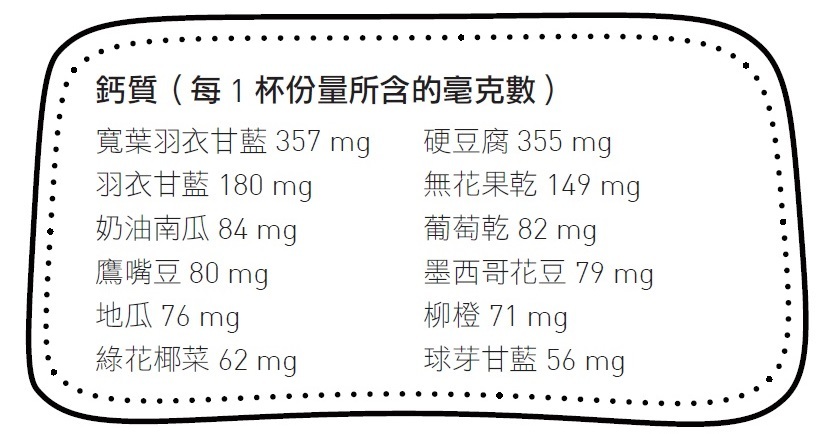 高鈣蔬果