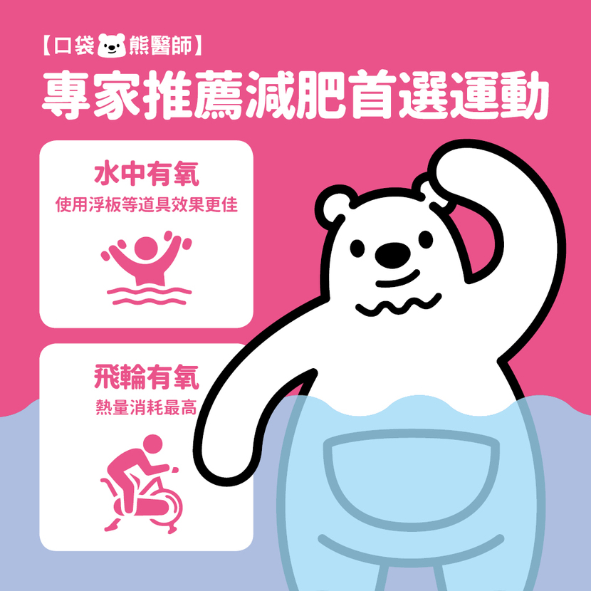 減肥 瘦身 燃脂 無效運動 有氧運動 無氧運動 水中有氧 飛輪