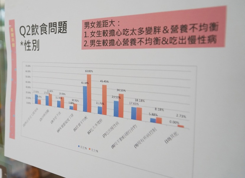 飲食習慣 健康飲食 揚生慈善基金 樂齡