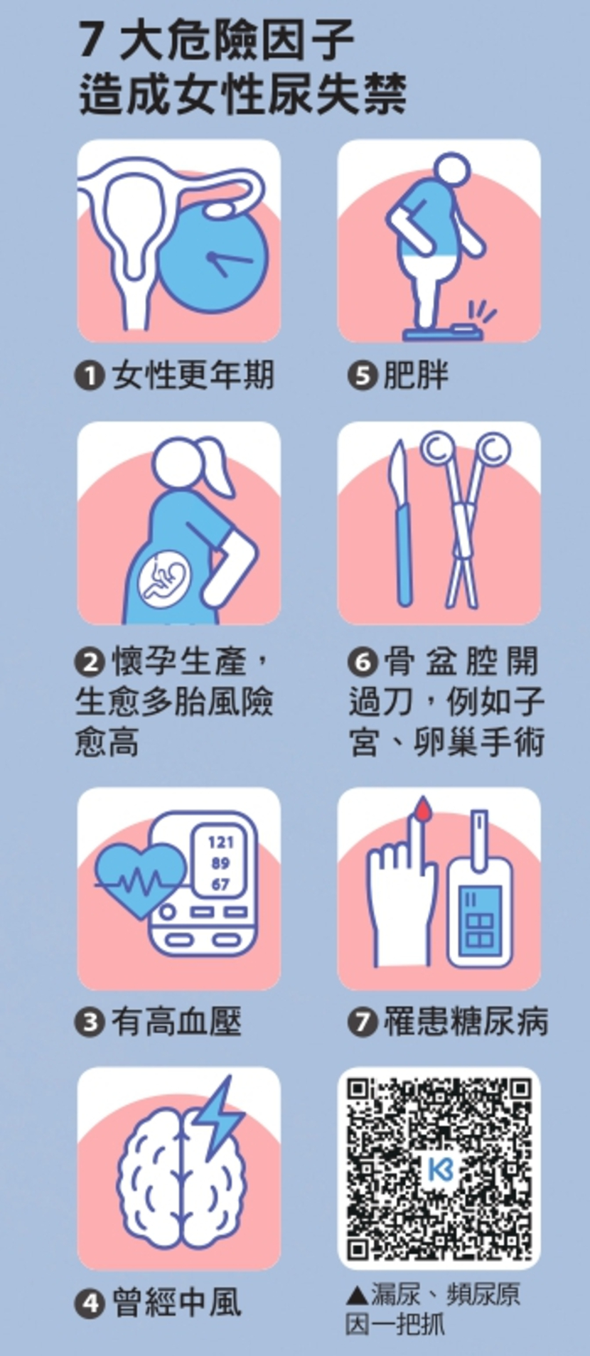 尿失禁 漏尿 膀胱 骨盆腔 更年期
