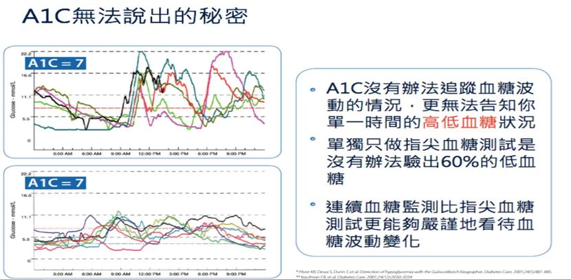 糖尿病-糖化血色素