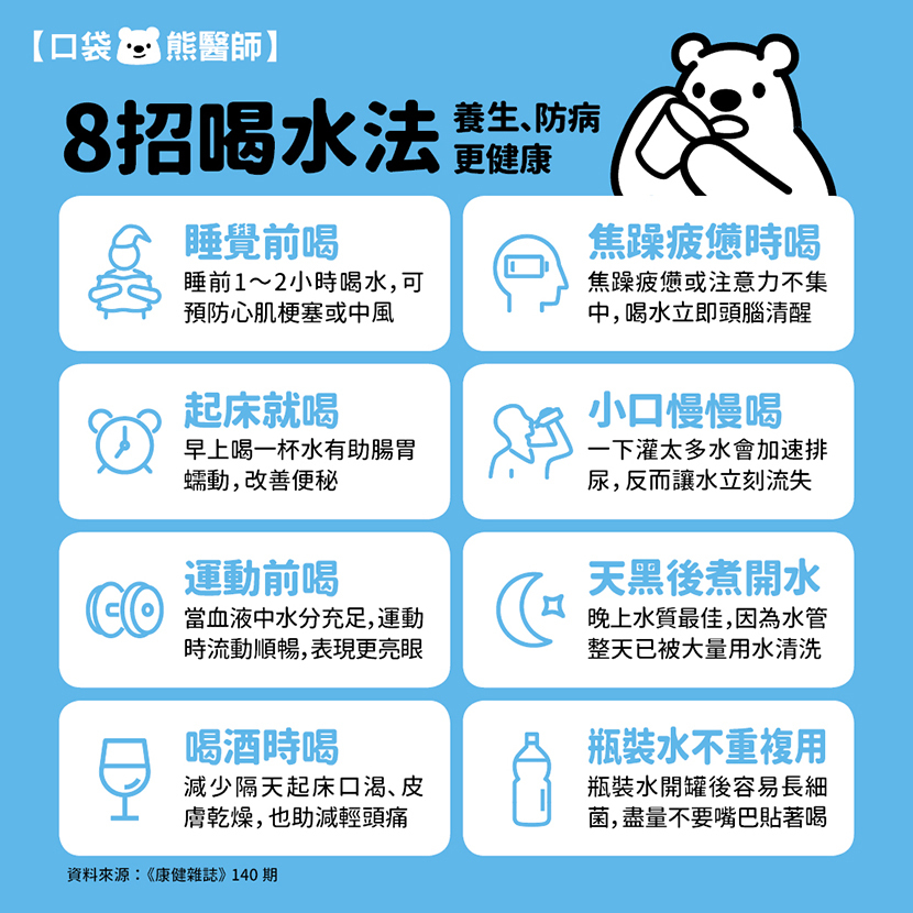 喝水-正確喝水-如何喝水-養身-喝水時間