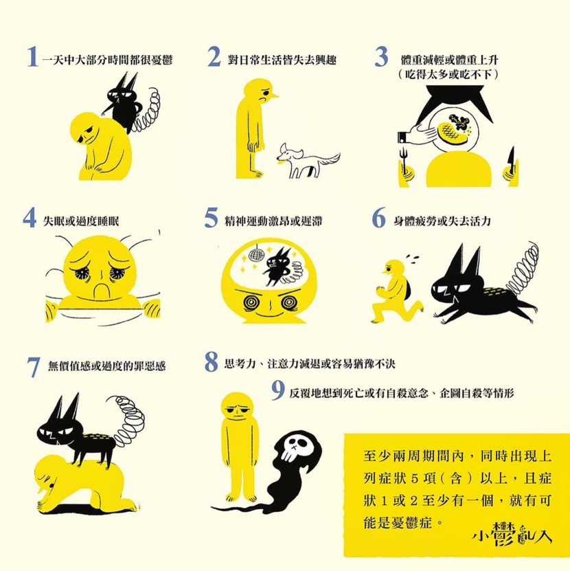精神疾病診斷準則手冊DSM-5定義憂鬱症的症狀表