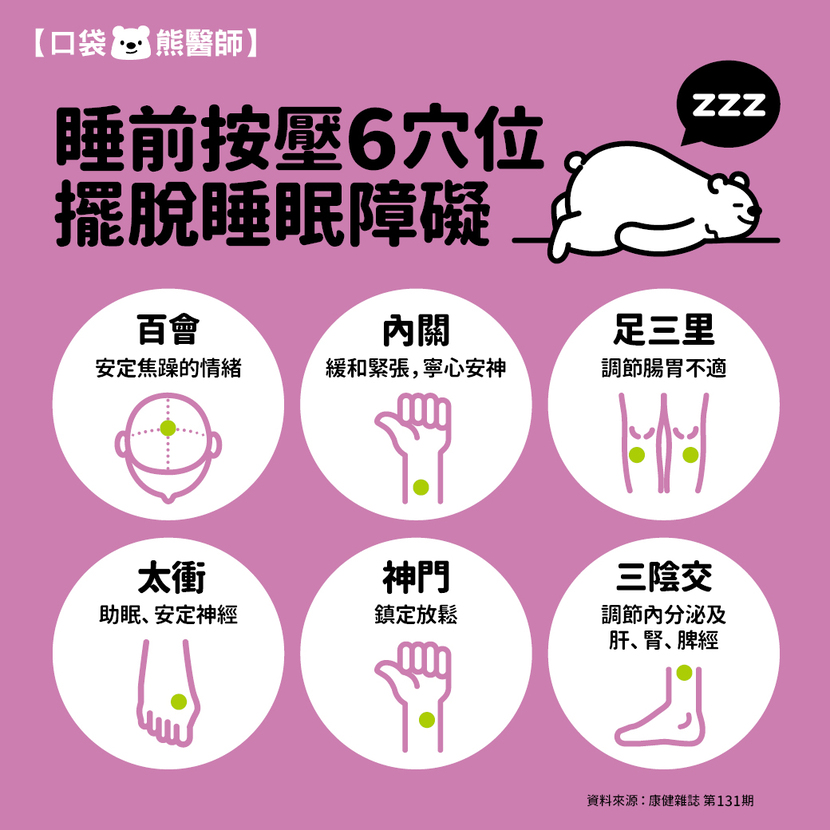 失眠-睡眠-睡覺-穴位-按摩-助眠-中醫